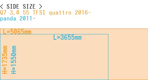 #Q7 3.0 55 TFSI quattro 2016- + panda 2011-